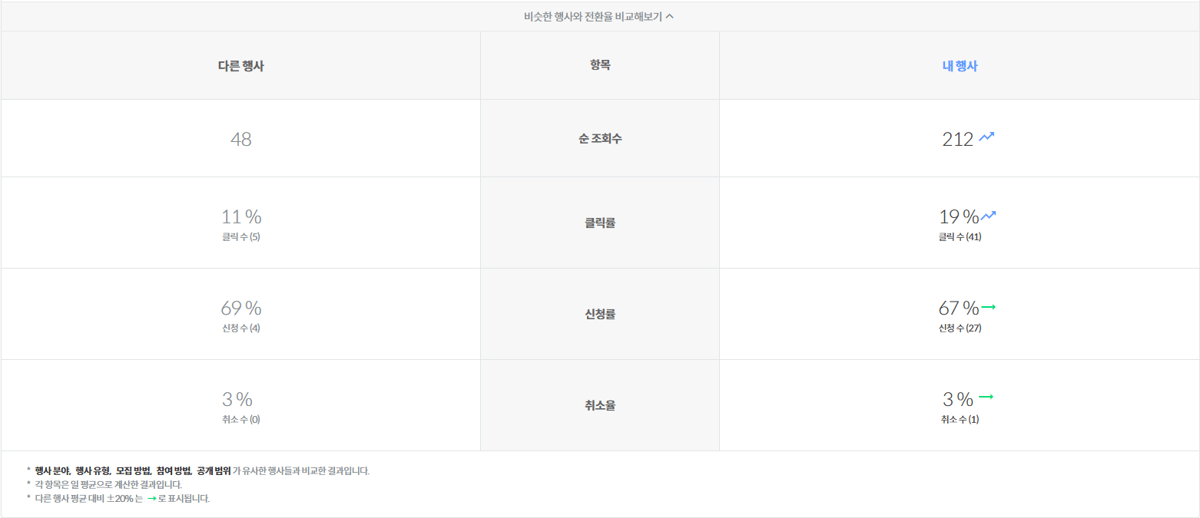 사스전략4-1