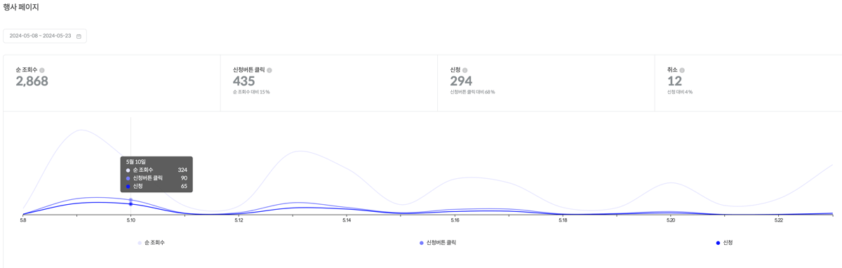 행사 신청 데이터